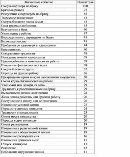 Список стрессов
