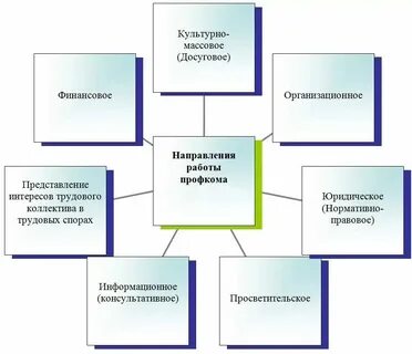 Профсоюзный план детского сада