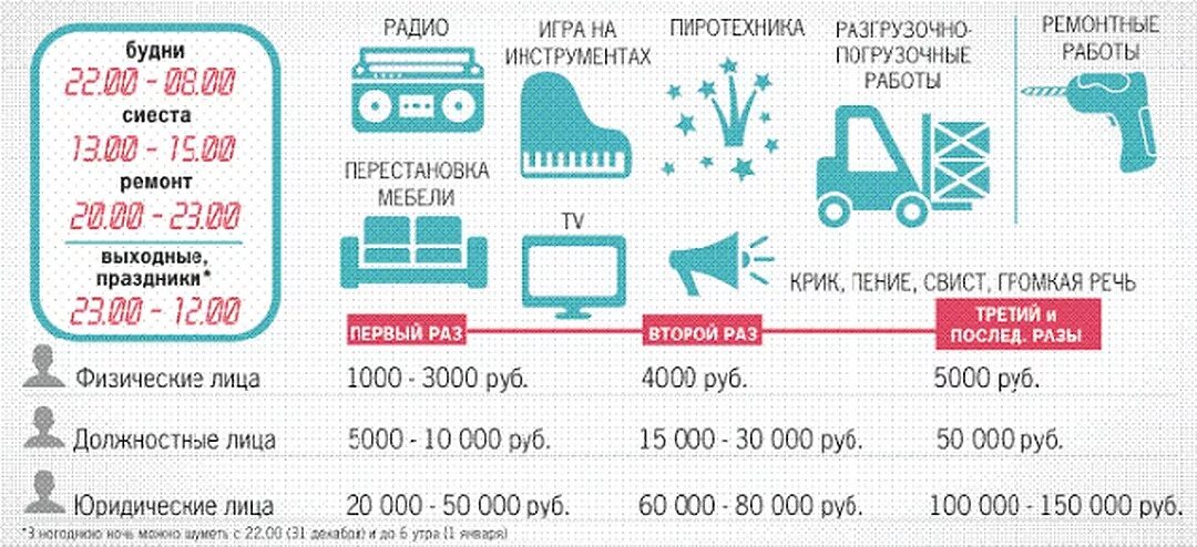 До скольки можно делать ремонтные. До скольки можно сверлить в будни. До скольки можно сверлить в квартире в будни. Со скольки до скольки можно сверлить в квартире. До скольких можно сверлить в квартире.