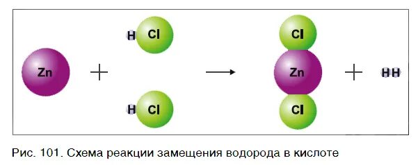 В реакциях с металлами выделяется водород