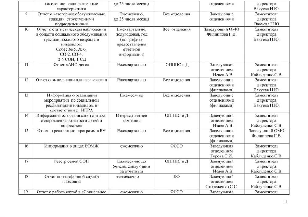 квартальные планы работы отдела социальной защиты населения. план мероприятий кцсон. план специалиста по социальной работе на год. годовой план социального работника. план работы социального работника.