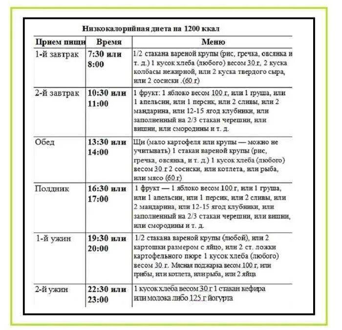Диабет 2 типа с избыточным весом. Примерное недельное меню при сахарном диабете. низкокалорийная диета меню. меню для диабетиков для похудения. диетическое низкокалорийное меню.