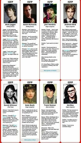 Isfp t characters. Isfp личность. mbti артист. isfp тип личности знаменитости. типы личности mbti isfp.