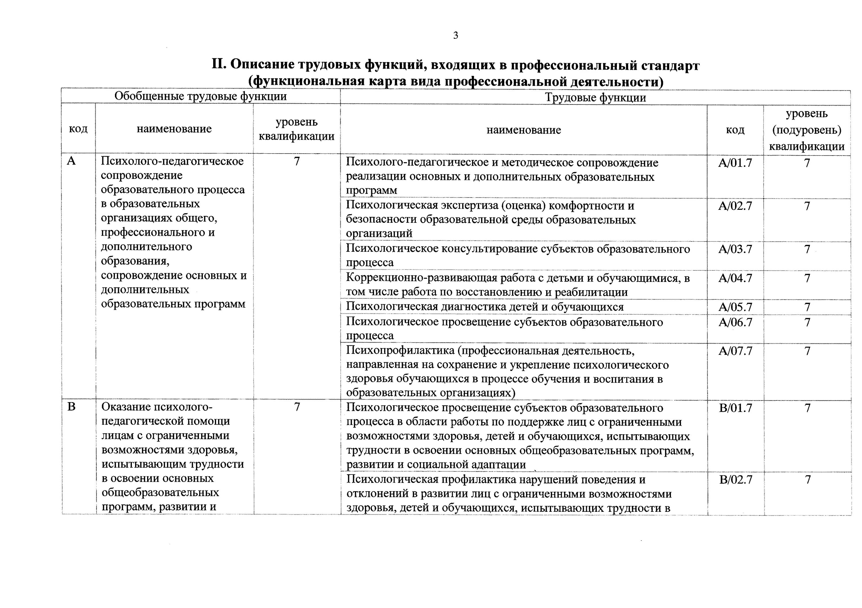 514 приказ. Реестр профессиональных стандартов 2021 минтруда. Профессиональный стандарт педагога-психолога в сфере образования. 514 приказ. Приказ 514н психолог в сфере образования.