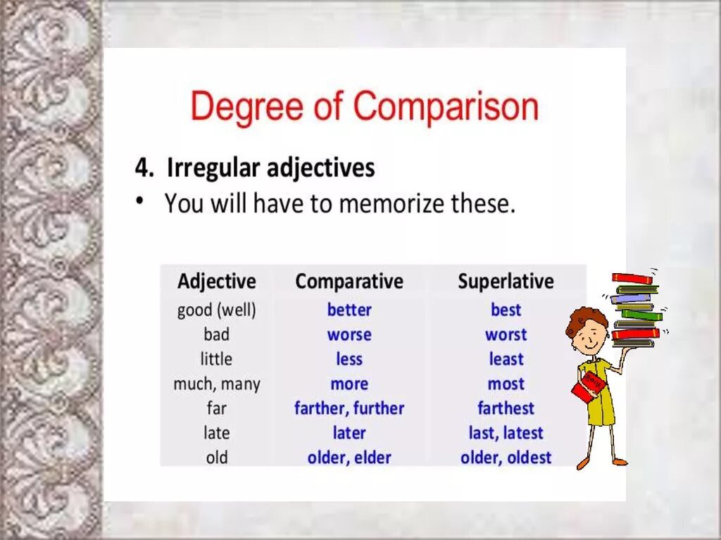 Adjectives презентация. Degrees of Comparison в английском. Comparison презентация. Degrees of Comparison of adjectives. Last adjective