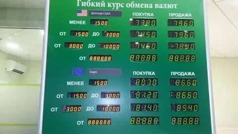 Обменять доллар уфа. Курсы обмена валют. Курс доллара доллара на сегодня. Банки обмен валюты. Курсы валют.
