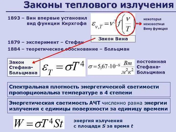 Закон о тепловой энергии. Закон излучения Стефана Больцмана. Законы теплового излучения. Закон Стефана-Больцмана формула для теплового излучения. Закон Больцмана для теплового излучения.