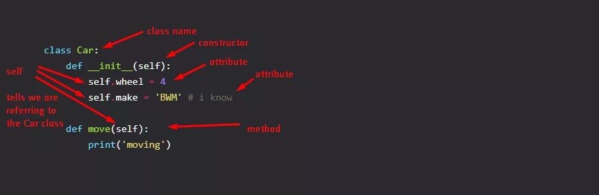 Def init self. Isinstance в питоне. self python. коллекции в питоне.