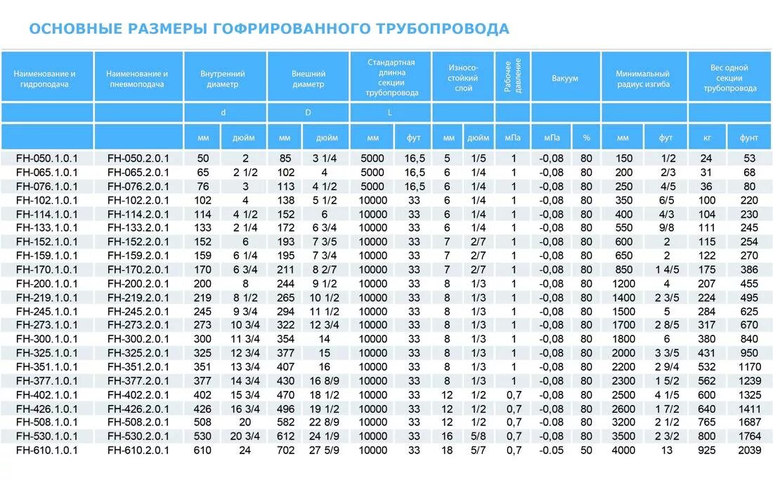 Сколько 58 15. Прокладка трубы ПНД наружный диаметр 32мм. Труба нержавейка для водоснабжения диаметры трубопроводов. Диаметры стальных труб таблица размеров из нержавейки. Труба ПНД 110 вес 1 м.