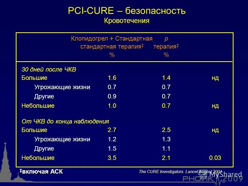 Аск клопидогрел