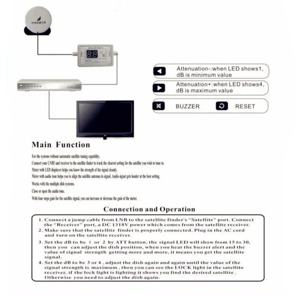 Satellite finder инструкция. Satellite finder схема прибора. Satellite finder инструкция. Сатфайндер для настройки спутниковых антенн. Satellite finder подключение.