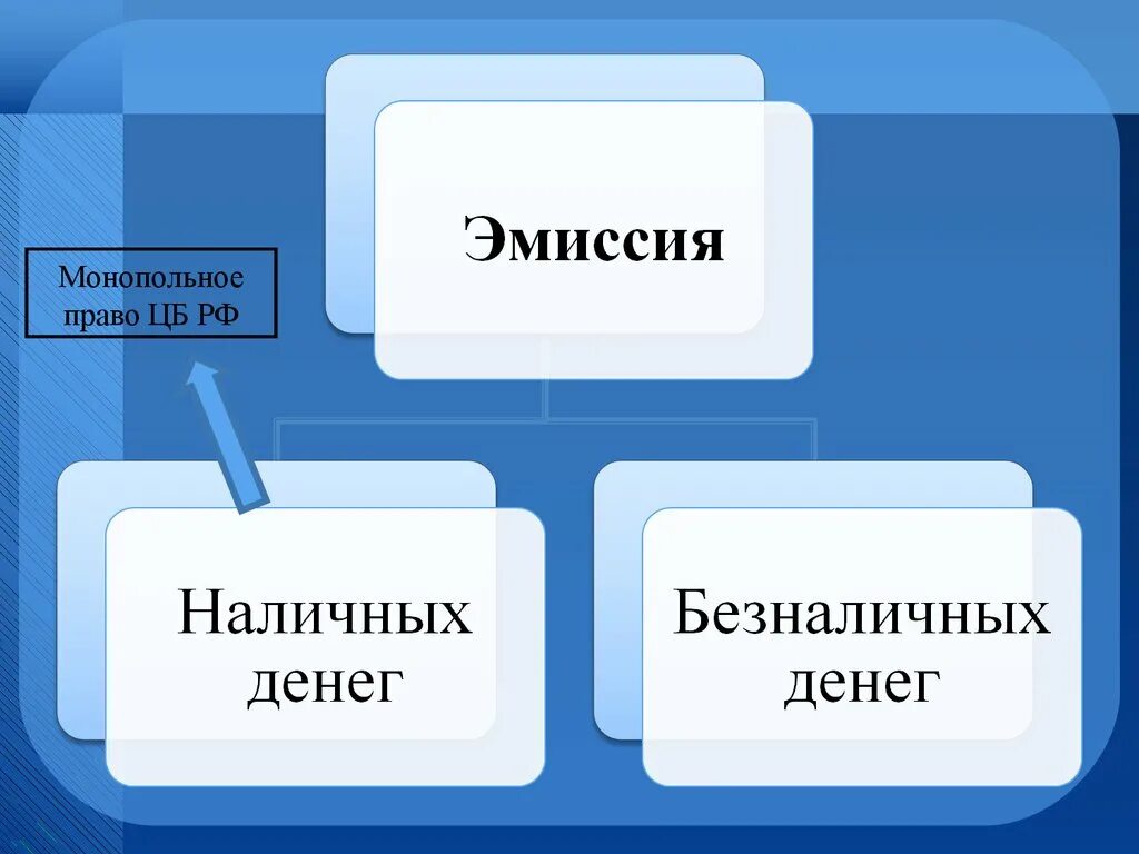 Денежной эмиссии в россии