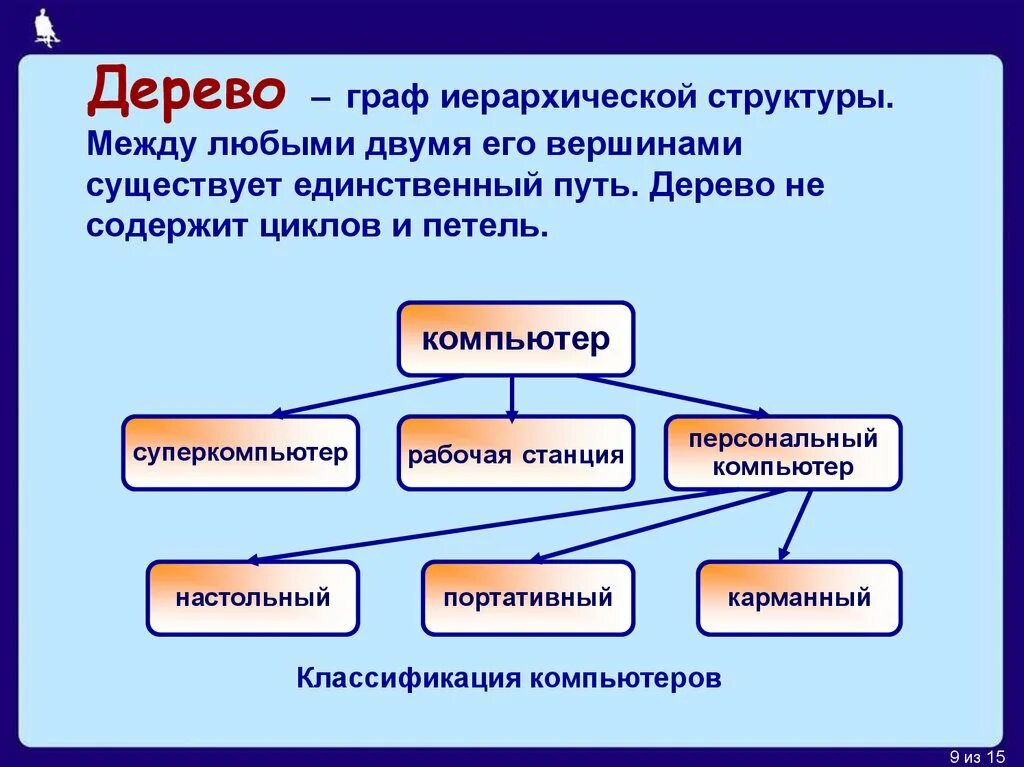 Структура в виде графа