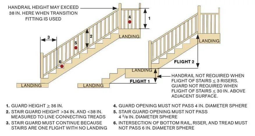 Height code. Stairs and Rails соревнования. Handrail heights. Stairs with Handrails. Flight of Stairs.