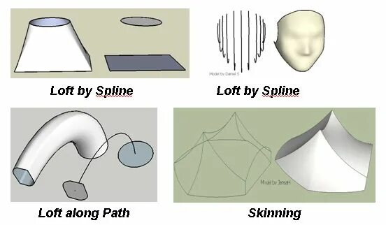 Curviloft sketchup. Плагин курвилофт. sketchup plugins. fredo curviloft. cloth along path.