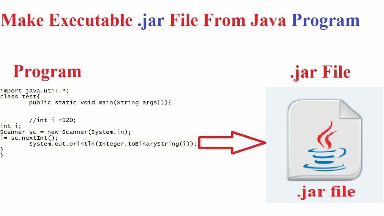 Jar файл. Executable Jar file. Java -Jar<название .Jar-файла>. Как открыть Jar файл с помощью java. Java jar user