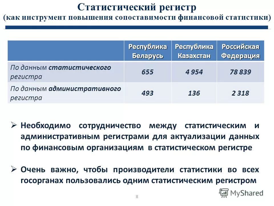 Статистический регистр. Статистический регистр Росстата. Классификаторы в статистическом регистре. Регистр это в статистике.