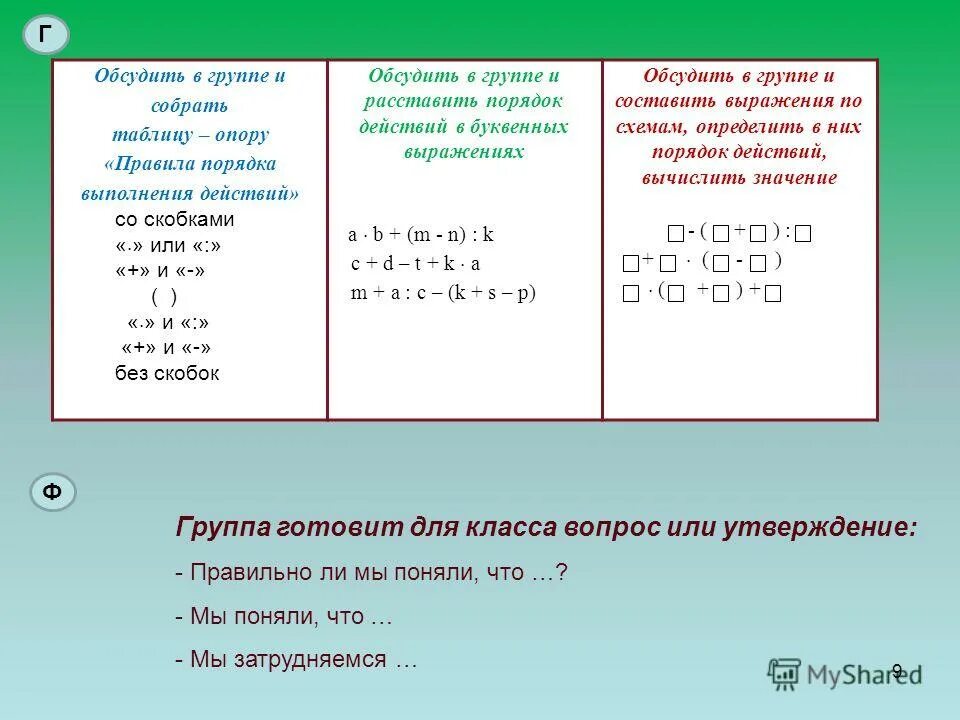 A b c d порядок действия. Расставь порядок действий в буквенных выражениях. Алгоритм выполнения порядка действий в выражениях. Обозначь порядок действий. Примеры на порядок действий.