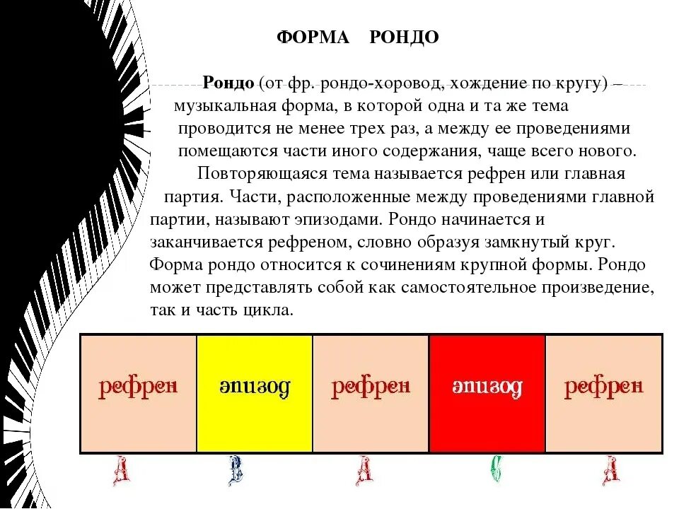 Строение формы Рондо. Муз форма Рондо. Форма Рондо в Музыке. Рон в форме.