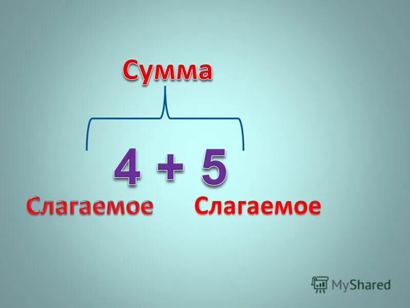 Определить сумму слагаемых