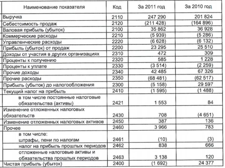 Налоговые активы. Бухгалтерский баланс отложенные налоговые Активы. Отложенные налоговые Активы в балансе это. Отложенные налоговые Активы и обязательства в балансе. Отложенные налоговые Активы в бухгалтерском балансе отражаются.