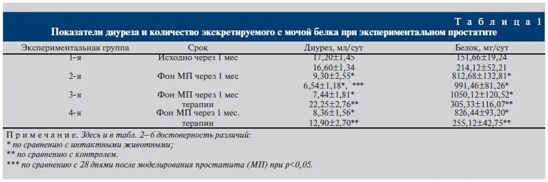 Массаж простаты сколько по времени