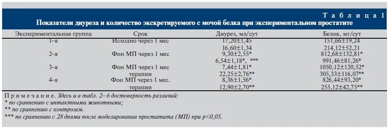 Курс лечение простаты. Схема лечения хронического простатита антибиотиками. Схема лечения острого простатита антибиотиками. Схема лечения при хроническом простатите. Схема лечения простатита у мужчин антибиотики.