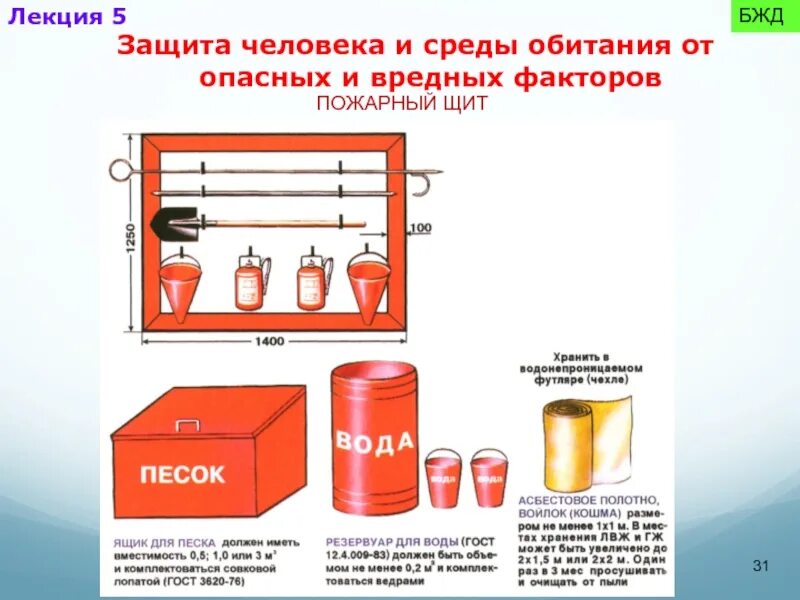 Пожарный щит комплектация 2022. Первичные средства пожаротушения пожарный щит комплектация. Комплектация пожарного щита 2023 перечень. Пожарный щит комплектация требование норм. Какой должен быть пожарный щит