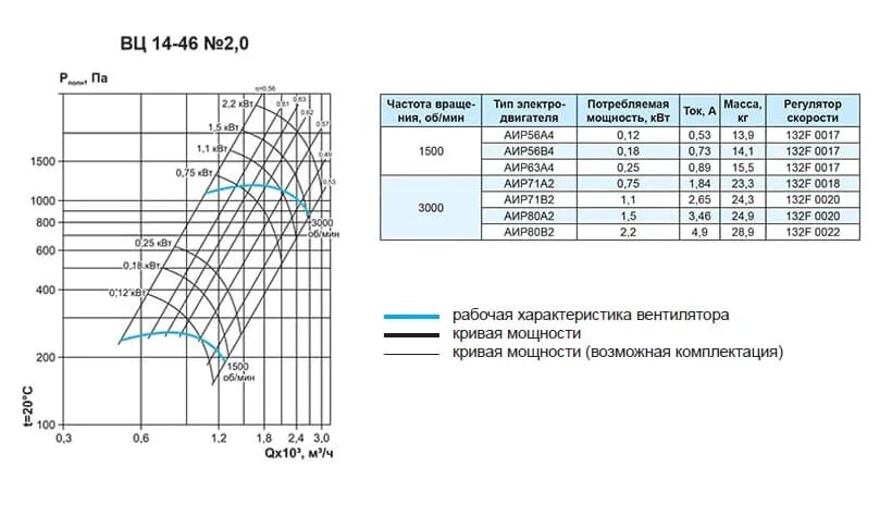 Вентилятор вц 14-46. Шахтный центробежный вентилятор схема. Вентилятор радиальный вц 14-46 производительность. 5 квт. Вентилятор среднего давления вц 14-46 технические характеристики.