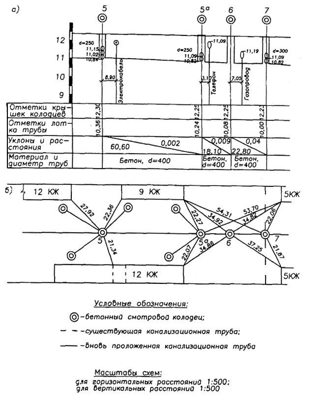 Исполнительная съемка сетей. Исполнительная геодезическая схема канализации. Исполнительная схема геодезия. Исполнительная схема геодезиста. Геодезическая исполнительная схема рельефа.