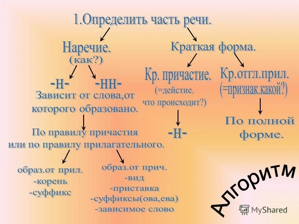 Вопросы наречий и причастий. Отличие наречия от краткого прилагательного и причастия. Краткие причастия прилагательные и наречия. Наречие прилагательное причастие примеры. Как отличить причастие от наречия.