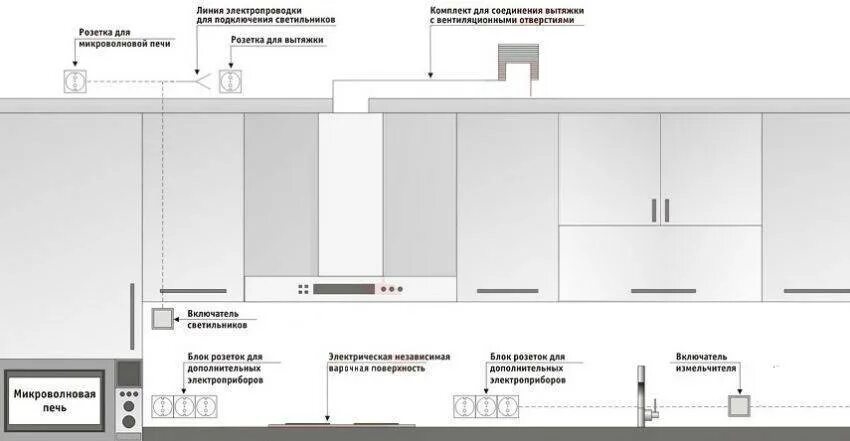 Схема подключения электричества кухонной вытяжки. Схема монтажа воздуховода для кухонной вытяжки. Схема подключения кухонной вытяжки к электросети. Схема подключения встраиваемой вытяжки на кухне.