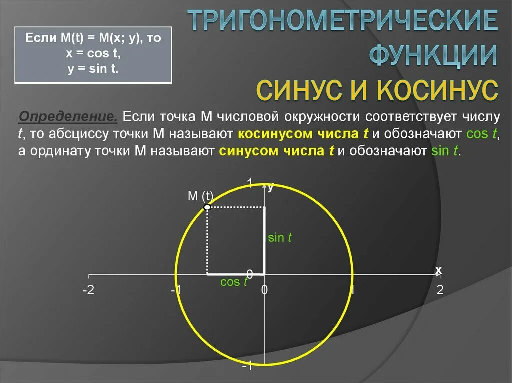 Укажите тригонометрическую функцию. Определение тригонометрических функций. Функция синуса и косинуса. Тригонометрические функции синус косинус. Тригонометрическая функция синус.