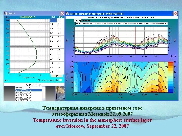 Осадки в приземном слое. Температурные инверсии в приземных слоях атмосферы. Температурная инверсия. Температурная инверсия в атмосфере. Инверсия (метеорология).