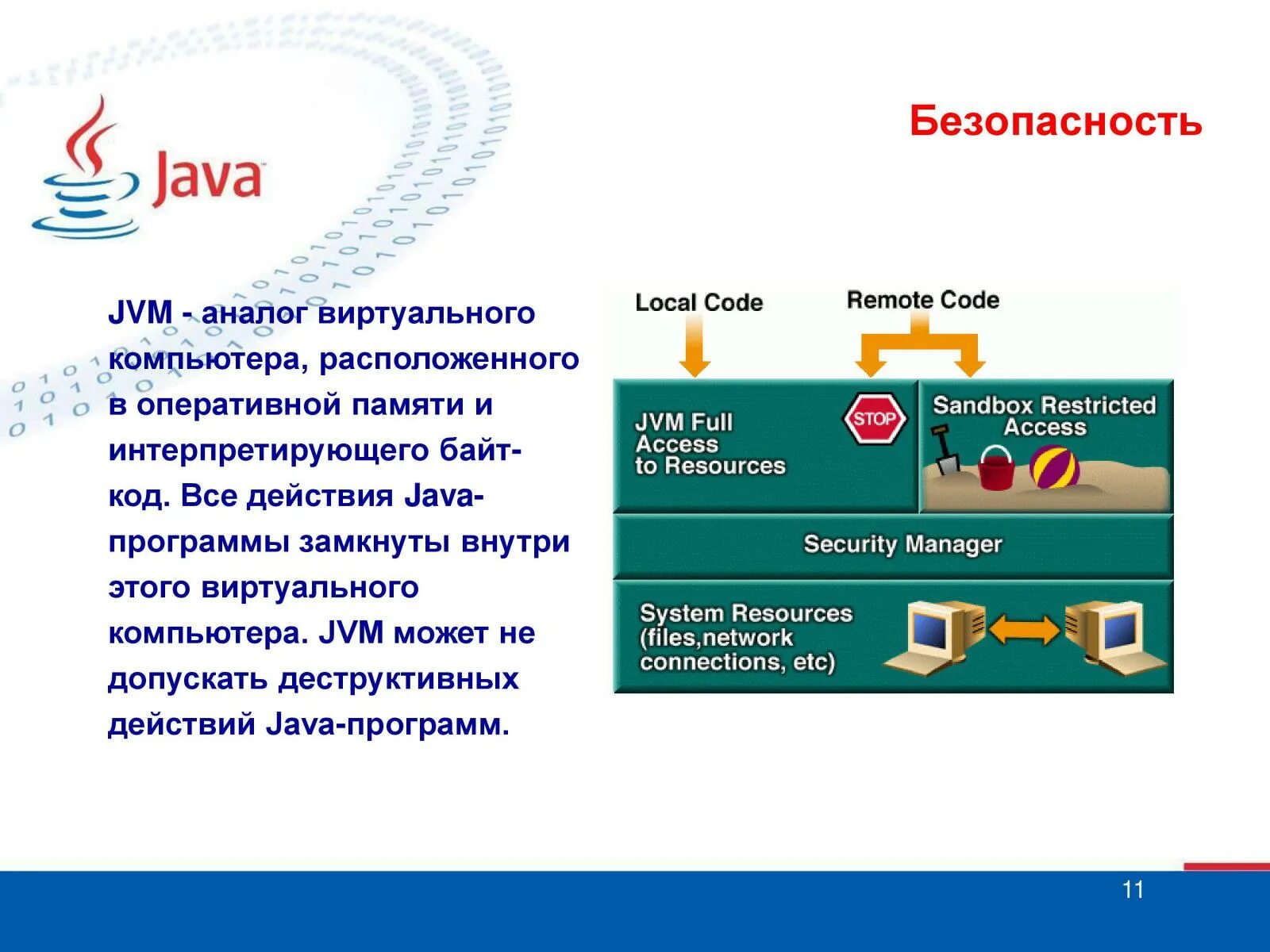 Безопасность java. Дженерики в джава кратко. Java краткое описание плюсы и минусы. Java аналог DATATYPECONVERTER.PRINTHEXBINARY.