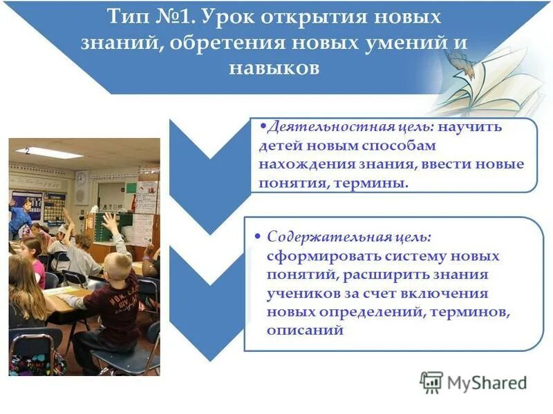 Открытие новых знаний по фгос. Тип урока урок открытия новых знаний. урок открытия новых знаний, обретения новых умений и навыков. содержательная и деятельностная цель урока. цели урока открытия новых знаний.