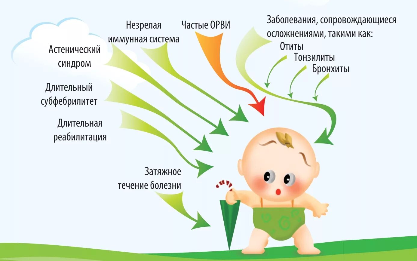 Причины болезней детей