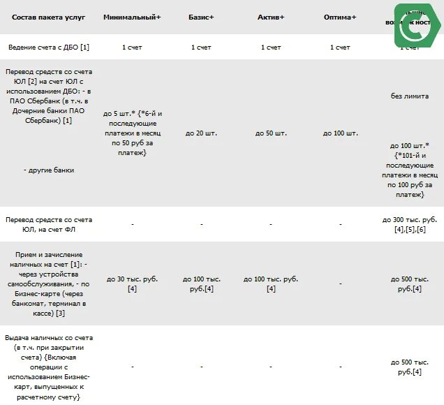 Расчетно-кассовое обслуживание Сбербанк тарифы. Сбербанк тарифы для юридических лиц таблица. Расчетно-кассовые операции Сбербанка. Расчетно-кассовое обслуживание физических лиц в Сбербанке. Тарифы счетов сбербанка для физических лиц