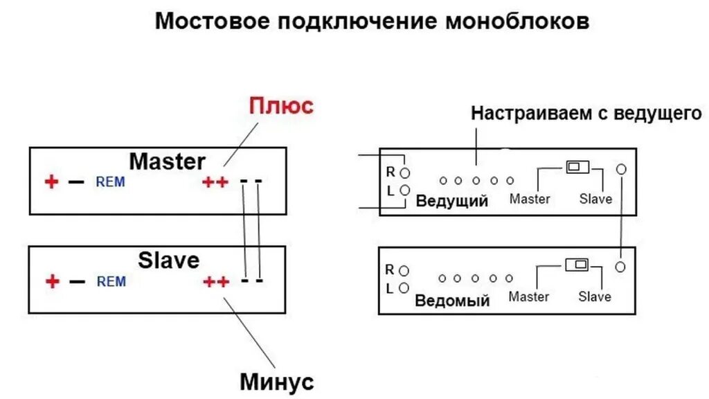 Схема подключения моноблока. Схема мостового подключения 2 моноблоков. Подключение усилителя мостом схема. Схема подключения 2 усилителей и моноблока. Схема подключения двух моноблоков.