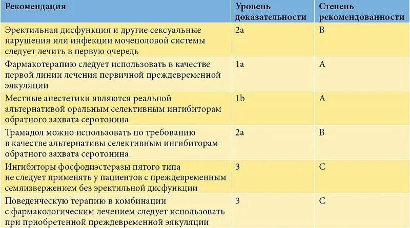 почему у мужчины быстрое семяиспускание причины. причины быстрого семяизвержения. почему мужчина не может закончить акт причины. таблетки для быстрого семяизвержения. лекарства от раннего семяизвержения.