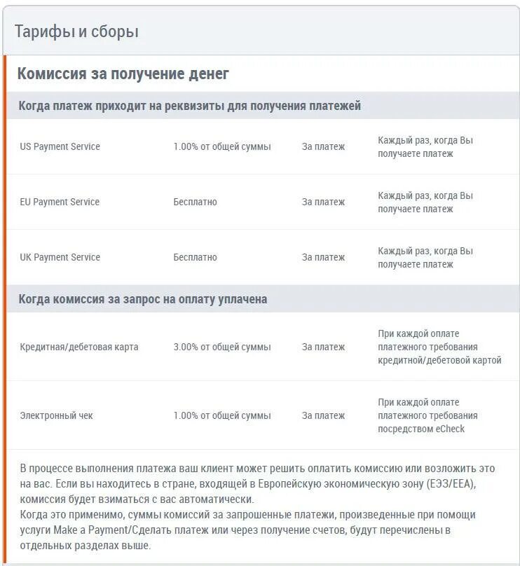 Размер комиссии за перевод на счет. PAYPAL комиссия за оплату. Комиссия при оплате. Комиссия пейпала. Сумма комиссия.