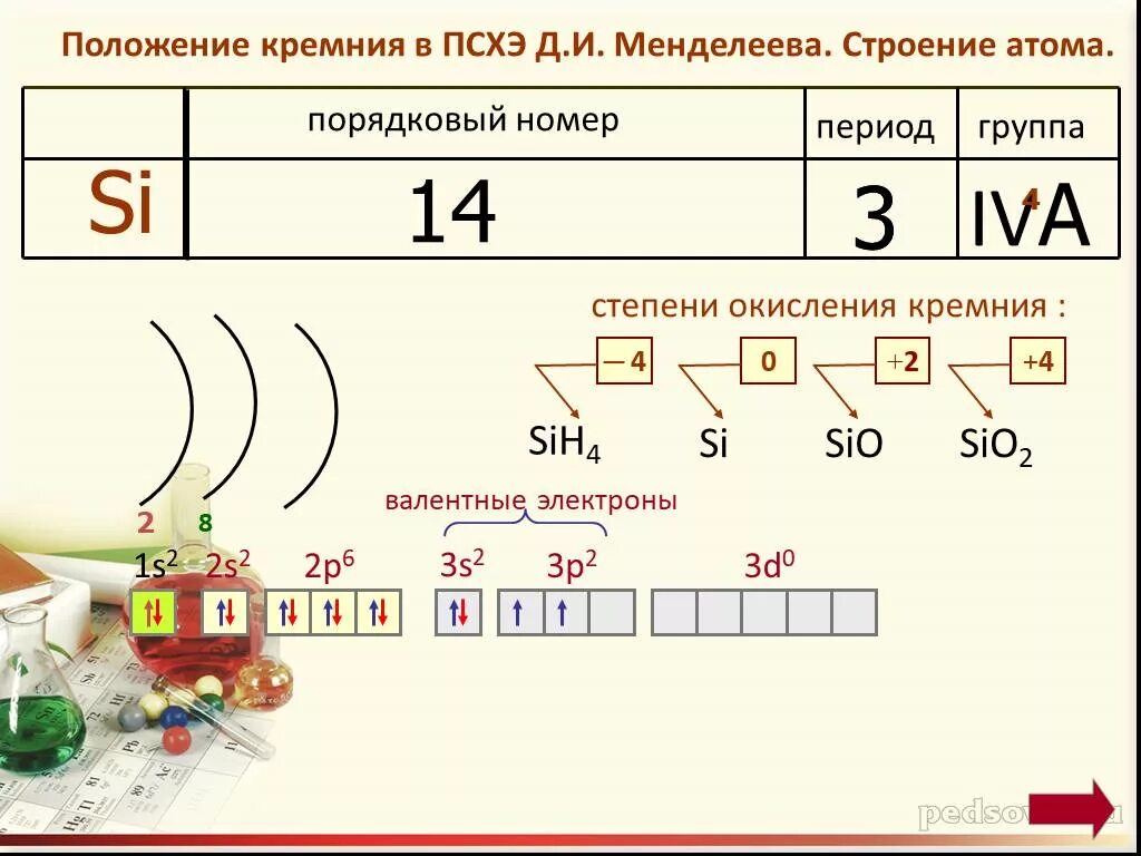 Порядковый номер кремния в периодической. Электронное строение углерода и кремния. Строение атома кремния валентность. Положение кремния в ПСХЭ. Максимальная степень кремния