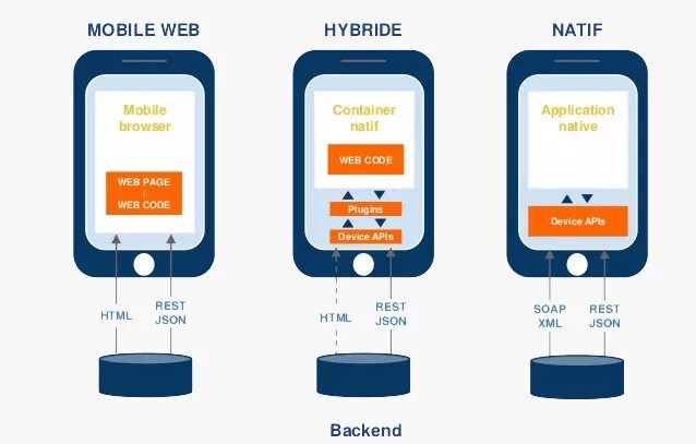 Mobile application. App design. Me app mobile. Mobile one приложение. Дизайн мобильного приложения.