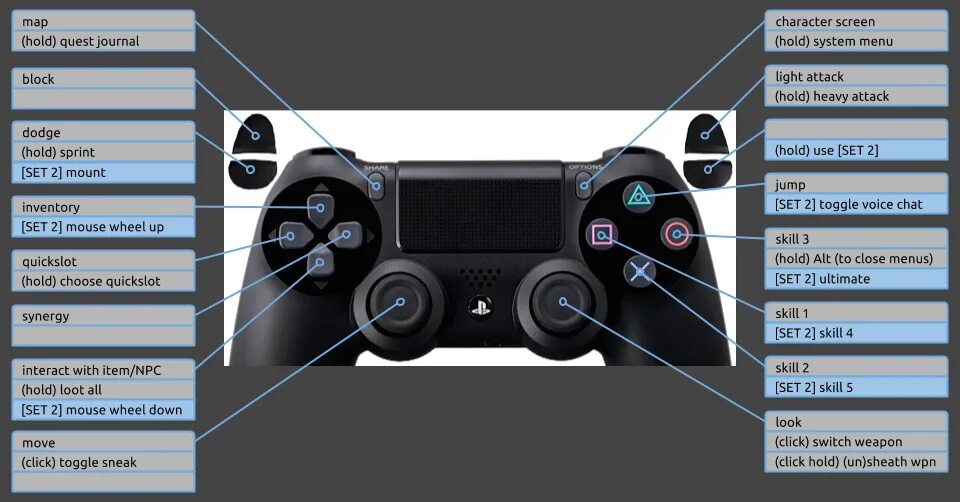 Где кнопка l. Комбинации юфс 3 на джойстике ps4 джойстике. обозначения кнопок пс 4 на пс 4. кнопка r на джойстике пс 4. кнопка l2 на джойстике ps5.