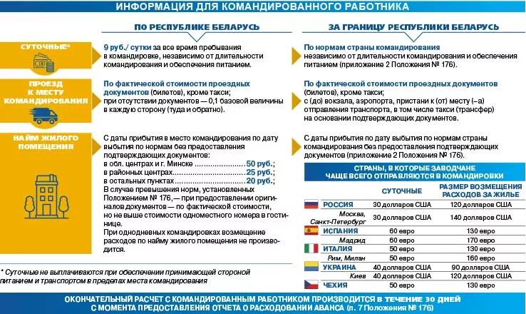 Как правильно считать командировку. Как правильно считать командировку