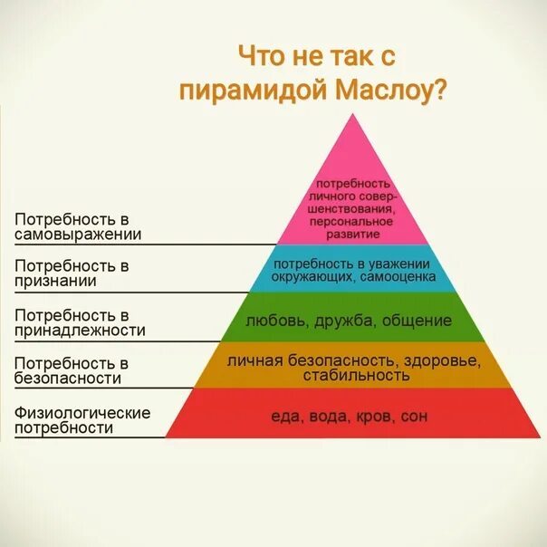 Треугольник потребностей Маслоу. Пирамида Маслоу 5 ступеней схема. Пирамида Маслоу для организации. Пирамида Маслоу мотивация.