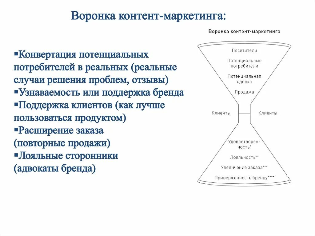 Воронка маркетинга. Контент-маркетинг воронка продаж. Воронка продаж в маркетинге. Контентная воронка. К контент маркетингу не относится