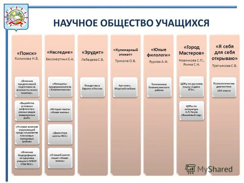 Com-систем. Пример асу образовательного учреждения. Система город челябинск. Оплата система город. Предметы егэ.