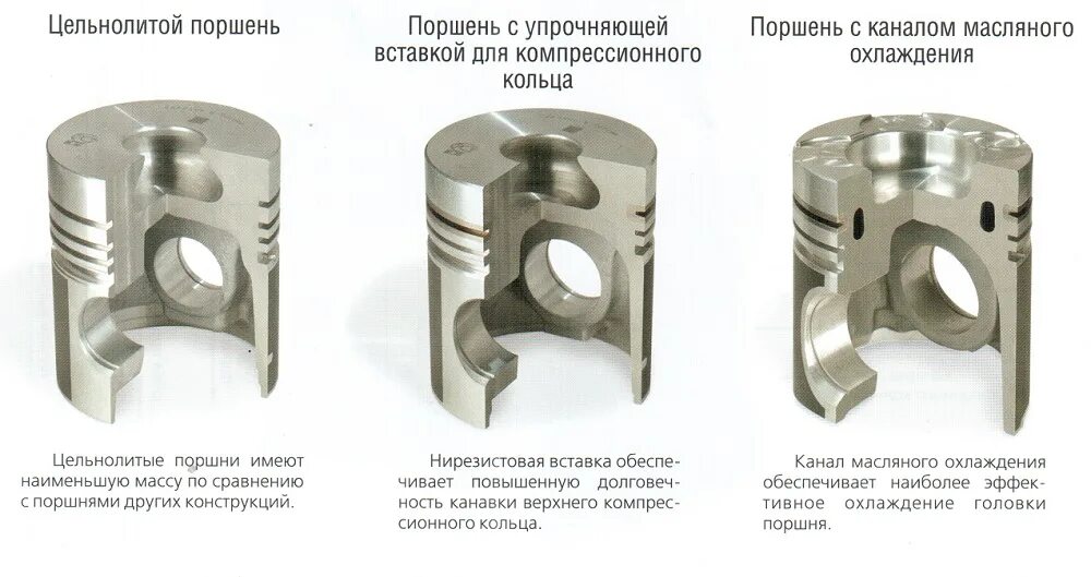 Средняя часть поршня. Поршень дизельного двигателя конструкция. Конструкция поршня ДВС. Поршень дизельного двигателя в разрезе. Устройство поршня дизельного двигателя.