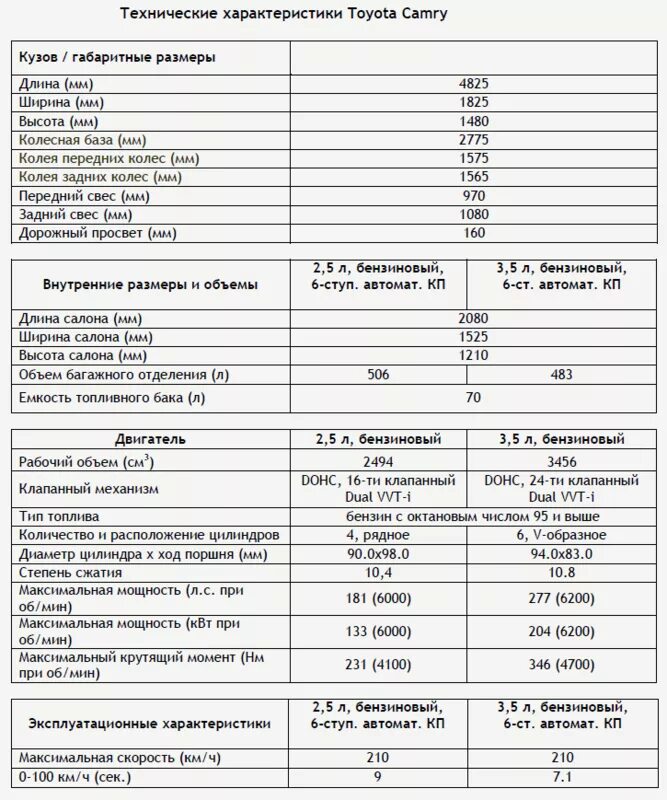 Сколько весит камри 40. Toyota camry 40 кузов габариты. Сколько весит камри 40. Камри 70 технические характеристики 2. Тойота камри vs 40.
